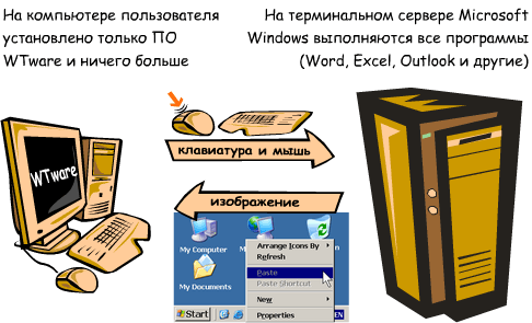 WTWare